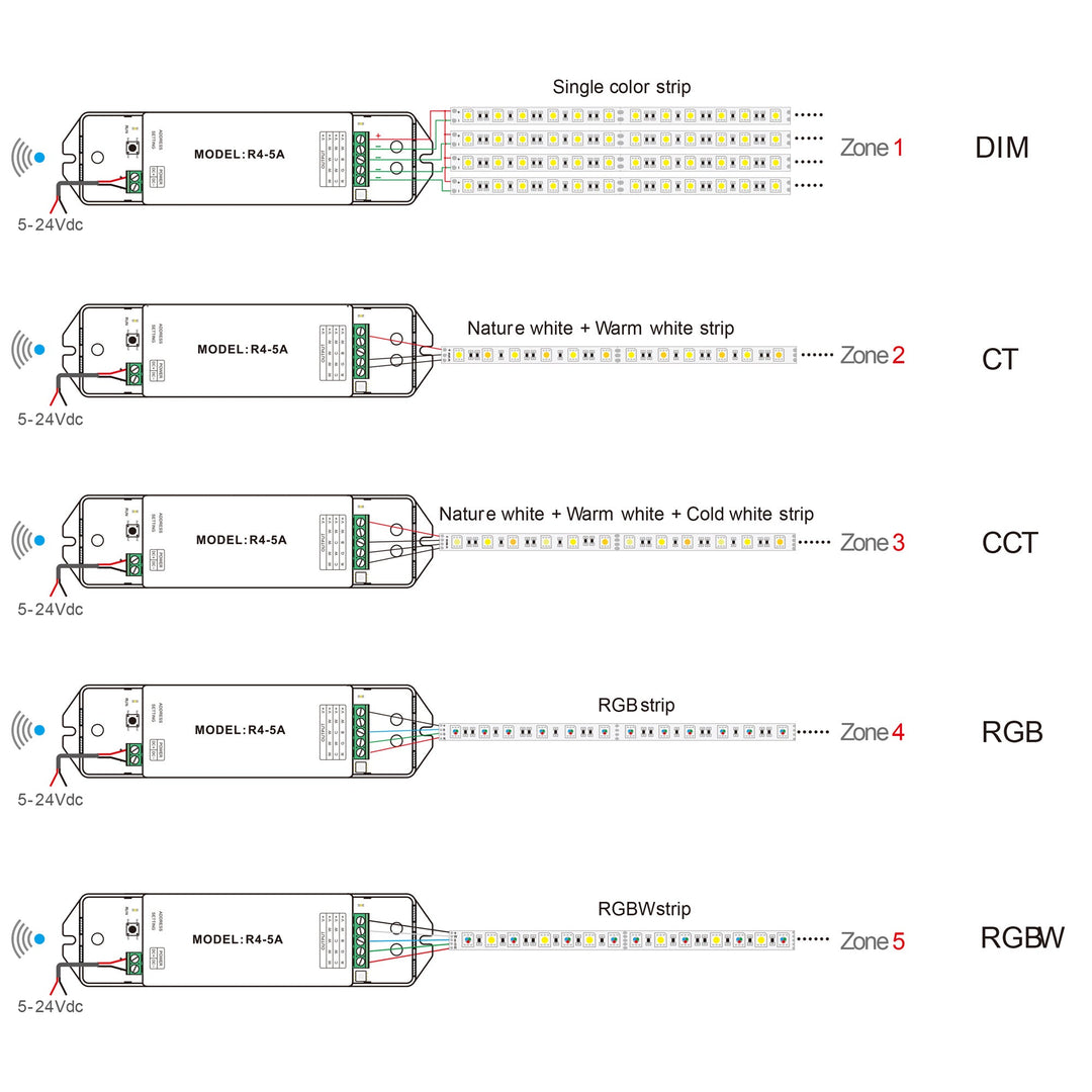 HCP-76243 - 4 Channel RF Constant Current Receiver