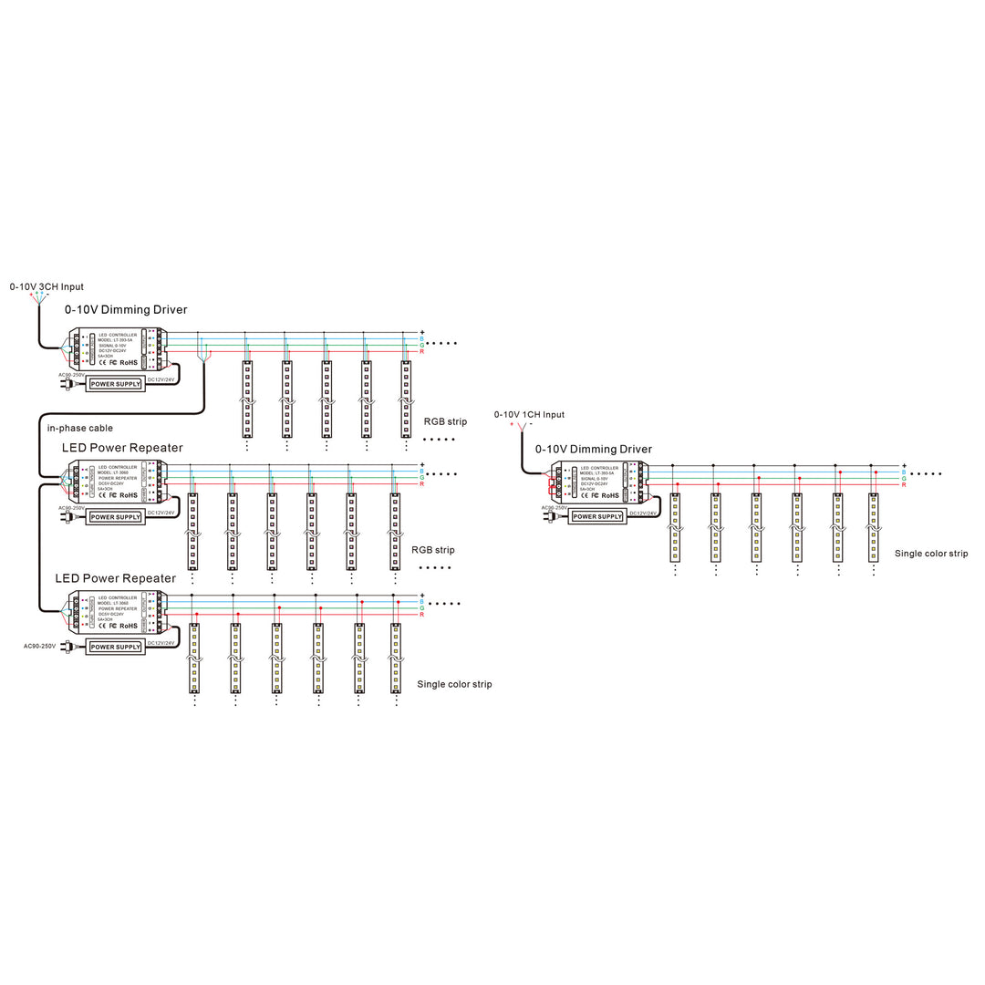 HCP-71221 - 0-1/10V RGB LED Strip Controller