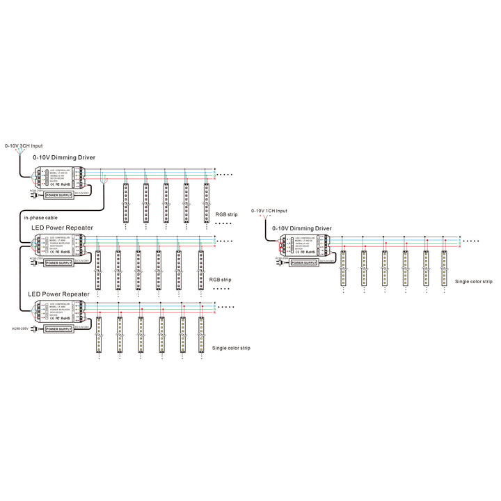 HCP-71221 - 0-1/10V RGB LED Strip Controller