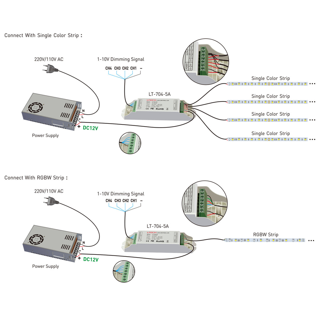 HCP-71231 - 0-1/10V RGBW LED Strip Controller