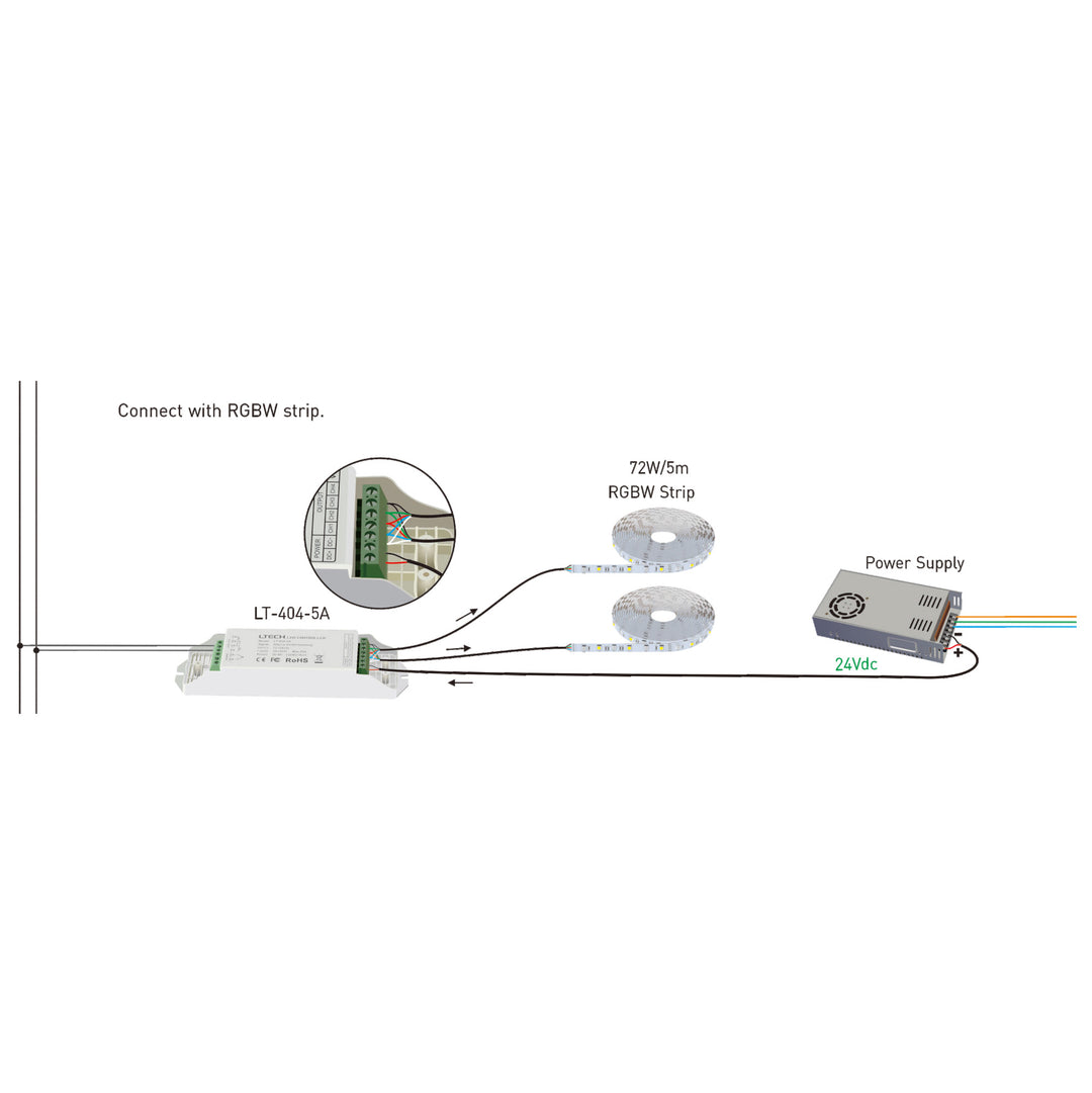 HCP-72231 - DALI RGBW LED Strip Controller