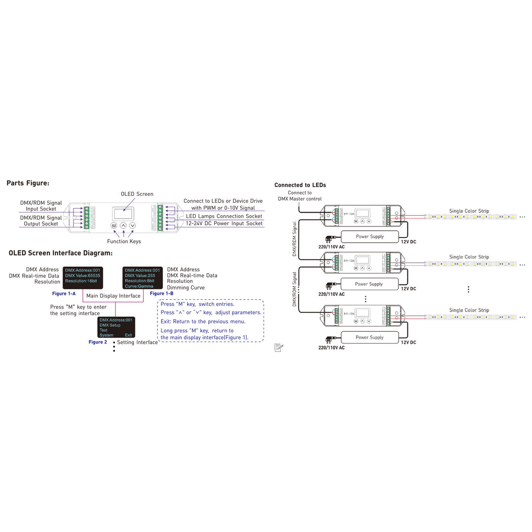 HCP-73211 - DMX Single Colour LED Strip Controller
