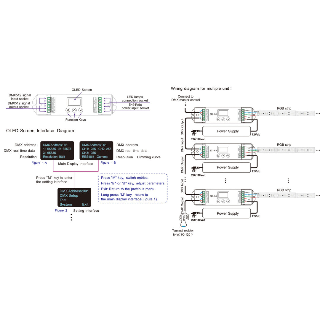 HCP-73221 - DMX RGB LED Strip Controller