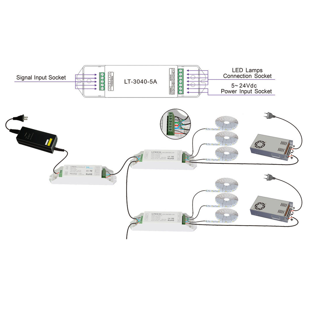 HCP-74241 - 4 Channel LED Strip Repeater