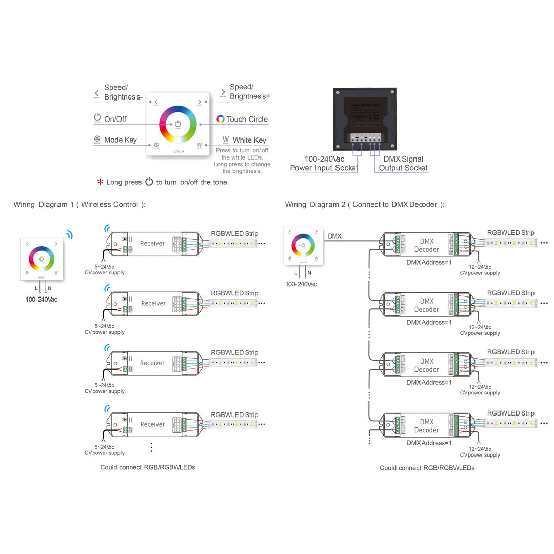 HCP-75232 - RGBW LED Touch Panel LED Strip Controller