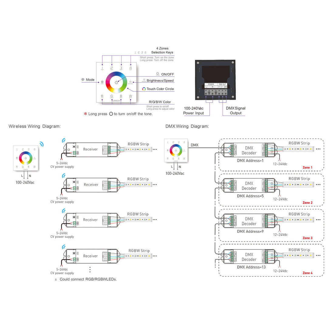 HCP-75233 - Zone RGBW LED Touch Panel LED Strip Controller