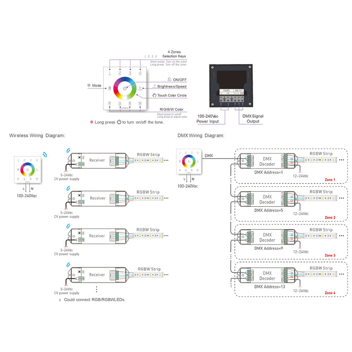 HCP-75233 - Zone RGBW LED Touch Panel LED Strip Controller