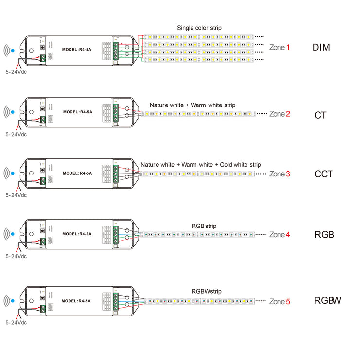 HCP-76241 - 4 Channel RF LED Strip Receiver